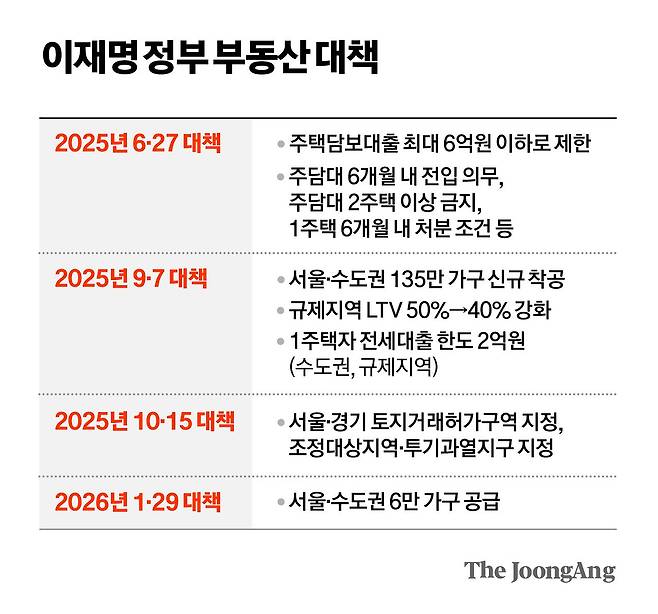 차준홍 기자