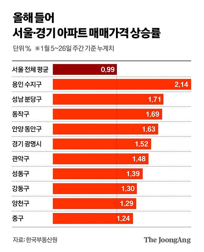 차준홍 기자