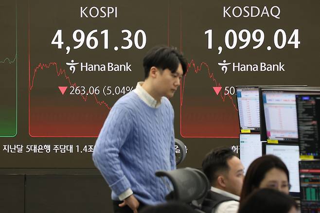 코스피가 미국 증시 약세 여파로 인해 5000선 아래로 떨어진 1일 서울 중구 하나은행 딜링룸 현황판에 코스피 지수가 표시되고 있다. 이날 코스피 시장이 급락하면서 프로그램 매수호가 일시효력정지(사이드카)가 발동됐다. [연합]