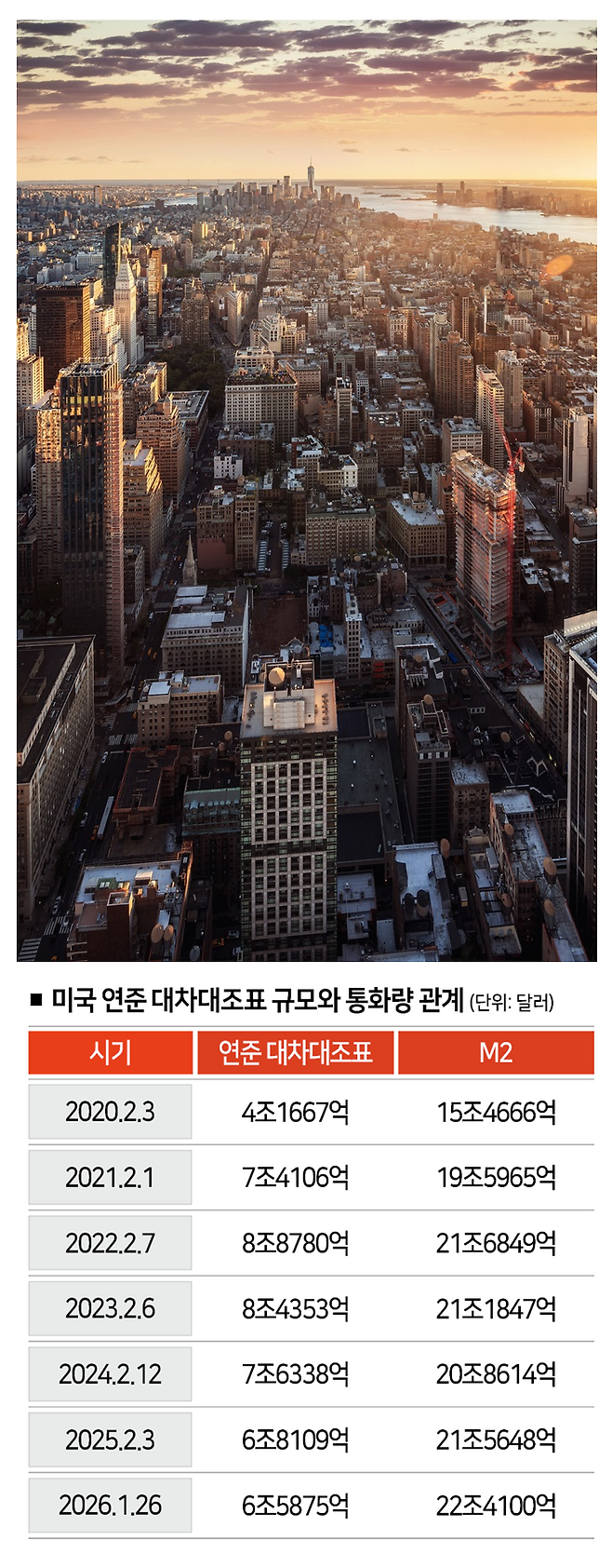 [자료 | 미국 연방준비제도, 사진 | 게티이미지뱅크]