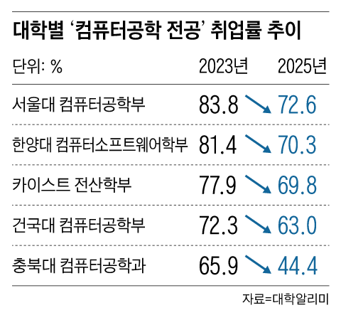 그래픽=백형선