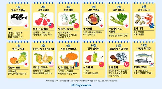 제철 미식 캘린더