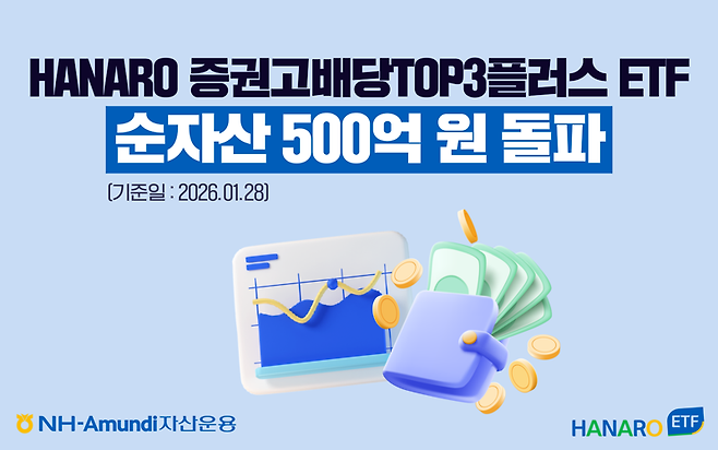 NH-아문디자산운용 ‘HANARO 증권고배당TOP3플러스 상장지수펀드(ETF)’ 성과 이미지. NH-아문디자산운용 제공