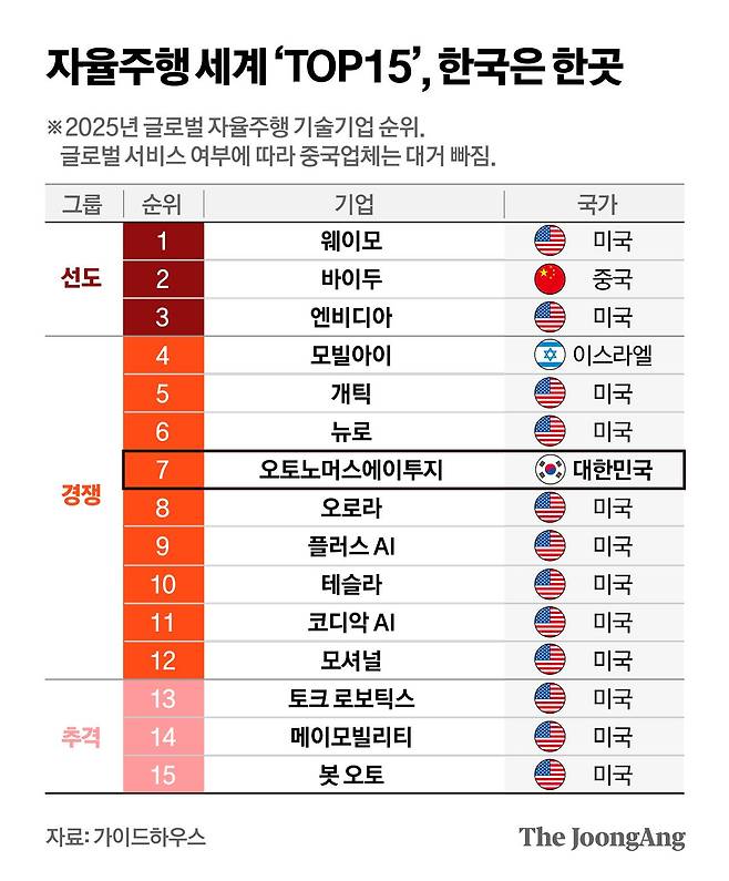 정근영 디자이너