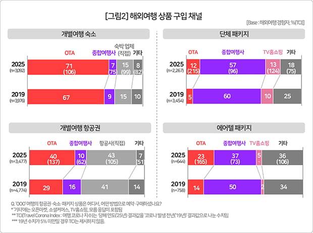 사진=컨슈머인사이트