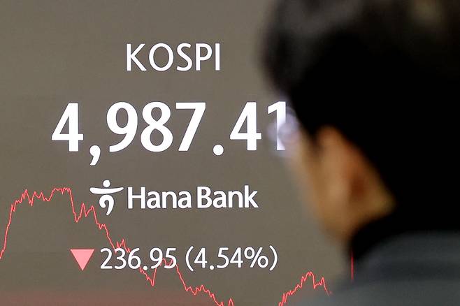 코스피가 미국 증시 약세 여파로 인해 5,000선 아래로 떨어진 2일 서울 중구 하나은행 딜링룸 현황판에 코스피 지수가 표시되고 있다. [연합]