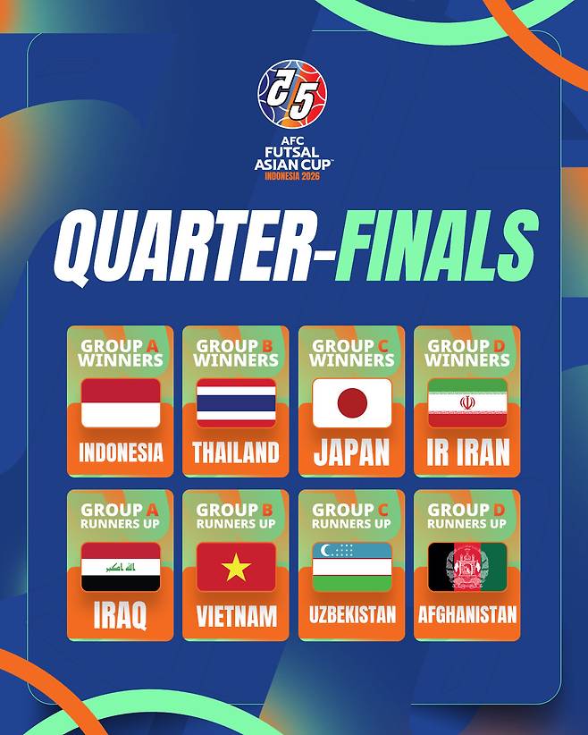 2026 AFC 풋살 아시안컵 8강 진출팀. /사진=AFC 제공