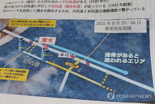 일본 조세이 탄광 유골 발견 지점 (우베[일본]=연합뉴스) 박상현 특파원 = 유골 수습 잠수 조사가 재개된 3일 일본 야마구치현 우베시 조세이 탄광에서 시민단체 '조세이 탄광 수몰 사고를 역사에 새기는 모임'이 배포한 자료에 작년 8월 유골 발견 지점이 표시돼 있다.