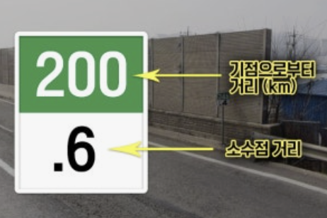 “119에 위치 설명 못 하면 끝?” 고속도로 갓길 ‘초록색 숫자’ 모르면 당합니다 | 슬기로운 자동차생활