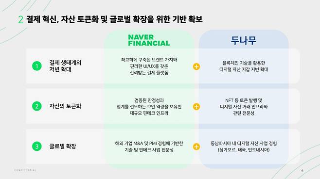 네이버·두나무 기업융합 추진 자료(자료제공=네이버)