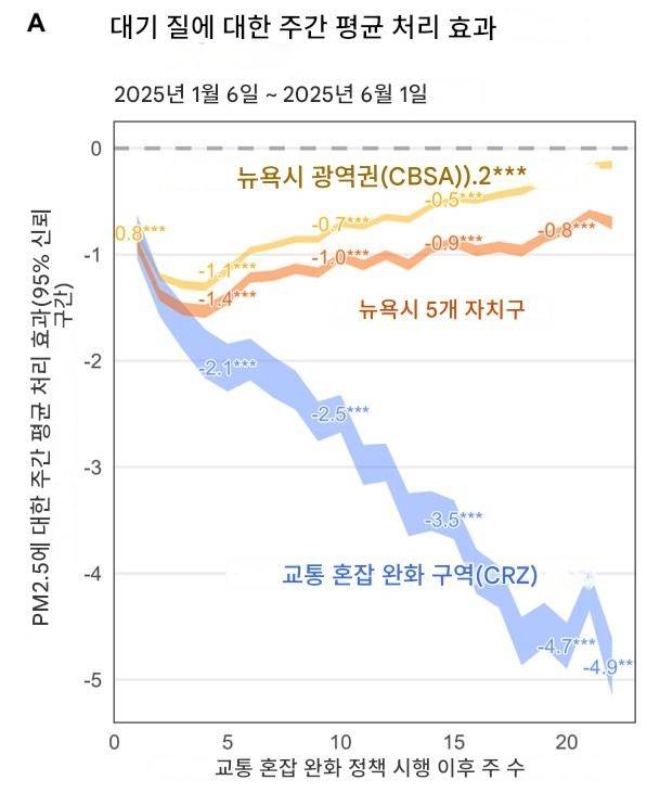 ▲(자료=Nature Communications, 2025)