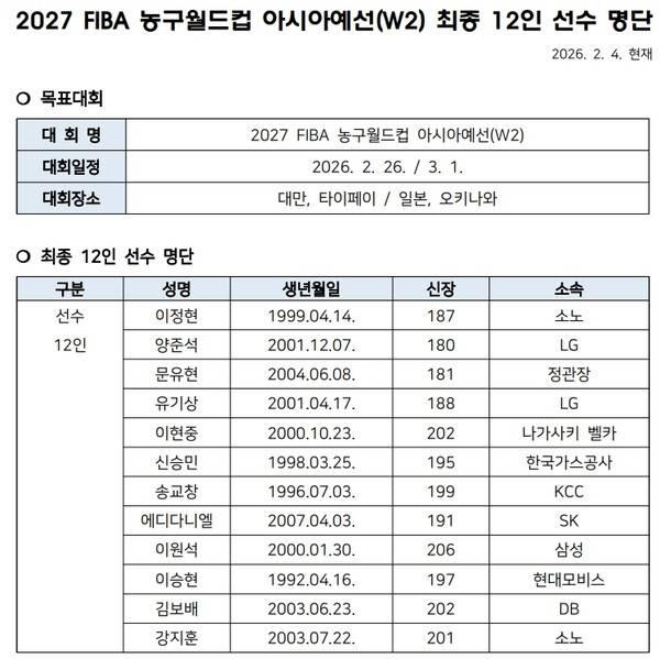 ⓒ대한농구협회