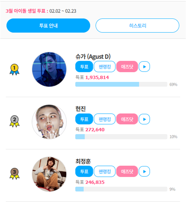 '팬앤스타'에서 3월 아이돌 생일 투표를 진행 중이다. /팬앤스타