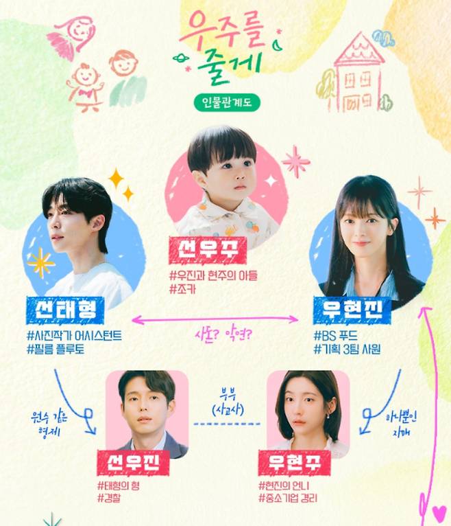 ‘우주를줄게’ 인물 관계도, 출연진