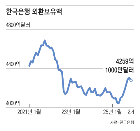 그래픽=조선디자인랩 이연주