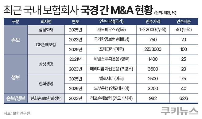 그래픽=한지영 디자이너