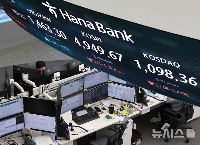 [서울=뉴시스] 배훈식 기자 = 장중 올해 첫 매도 사이드카가 발동되는 등 코스피가 급락한 지난 2일 오후 서울 중구 하나은행 딜링룸 전광판에 코스피가 전 거래일 보다 274.69 포인트(5.26%) 내린 4949.76 포인트를 나타내고 있다. 원달러 환율은 23.80원(1.65%) 오른 1463.30원, 코스닥 지수는 51.08 포인트(4.44%) 내린 1098.36 포인트. 2026.02.02. dahora83@newsis.com