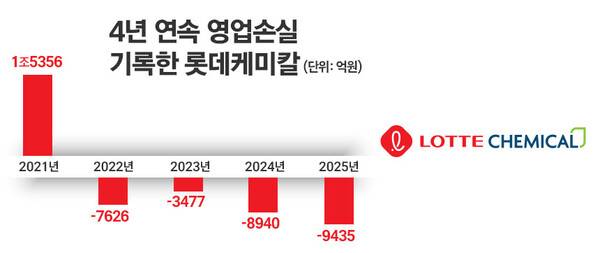 그래프=정승아 디자이너.