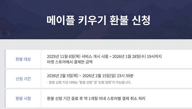 5일 정오 환불 신청을 시작한 넥슨 ‘메이플 키우기’ (사진=메이플 키우기 홈페이지 갈무리)