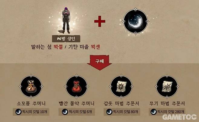 픽시의 깃털로 소모품 및 전용 던전에 입장할 수 있다 (사진=리니지 클래식 공홈)