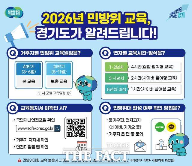 '2026년도 민방위 교육' 관련 대상, 방법, 시간 등 안내문 /경기도