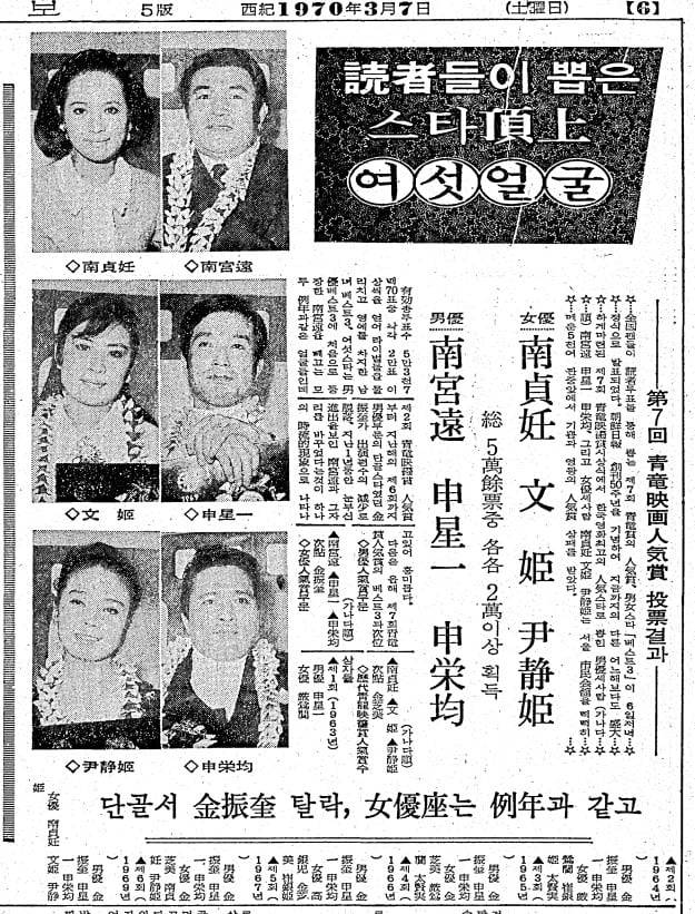 1970년 3월 7일자 6면.