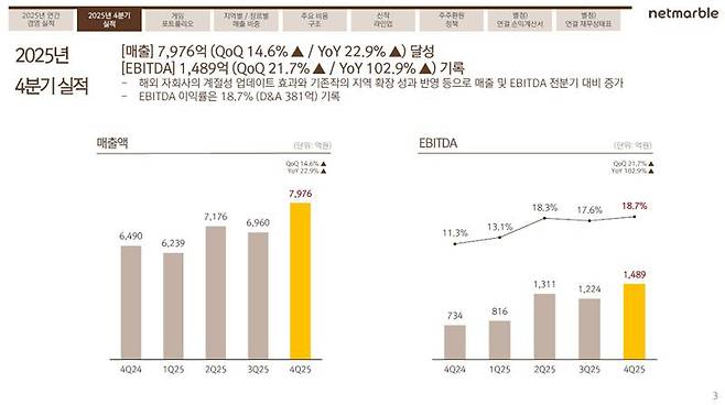 넷마블 실적 참고자료