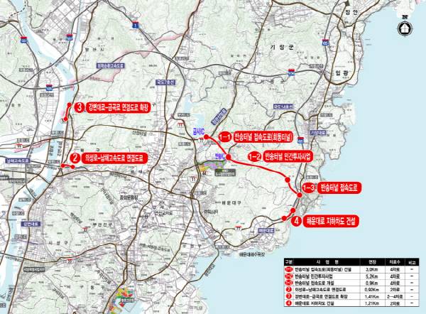 제5차 대도시권 교통혼잡도로 사업 현황(부산권).
