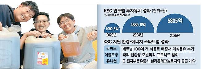 이충호 리피드 대표와 전준봉 최고기술책임자, 유정환 최고운영책임자(왼쪽부터)가 수거한 폐식용유를 들어 보이고 있다.  리피드