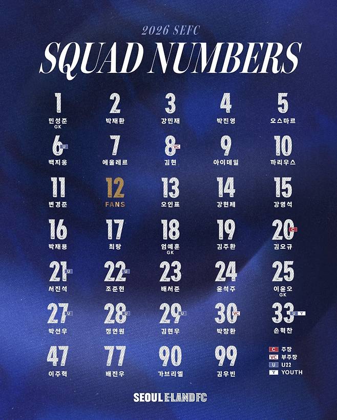 서울 이랜드의 2026시즌 선수단 배번. /사진=서울 이랜드 제공
