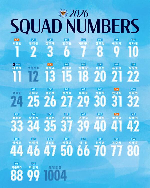 '등번호 확정' 대구FC, 세징야 11번-에드가 9번 유지+지오바니 7번 변경.(자료제공=대구FC)