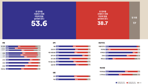 여론조사꽃 지방선거 인식조사