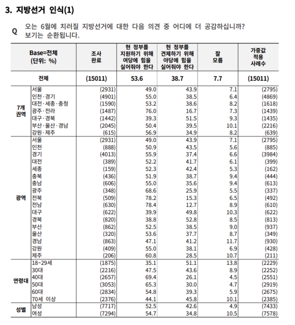 여론조사꽃 지방선거 인식조사