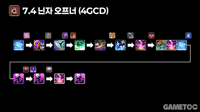 닌자 오프너 (사진= 서동규 기자)