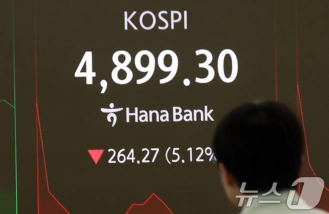6일 오전 서울 중구 하나은행 딜링룸 전광판에 코스피 지수가 4900선 하회로, 코스닥 지수가 1100선 아래로 보이고 있다. 이날 코스피는 장초반 매도 사이드카가 발동됐다. ⓒ News1 김명섭 기자