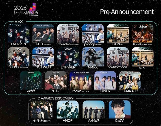 사진ㅣ‘디 어워즈’