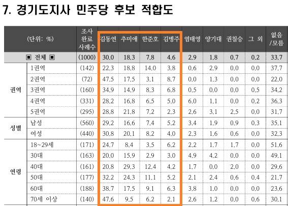 자료=중앙선거여론조사심의위 홈페이지