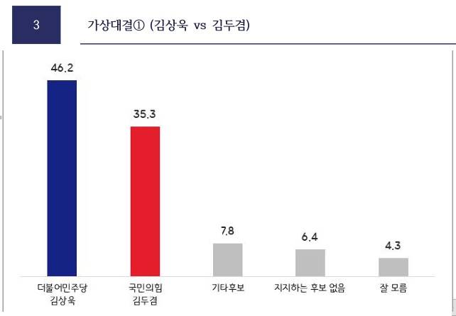 자료=중앙선거여론조사심의위 홈페이지