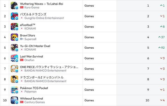 일본 앱스토어 순위(자료 출처-data.ai)