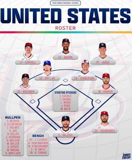 2026 WBC에 출전하는 미국 야구대표팀. @TalkinBaseball_
