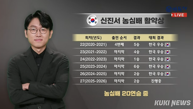 쿠키뉴스 자료사진