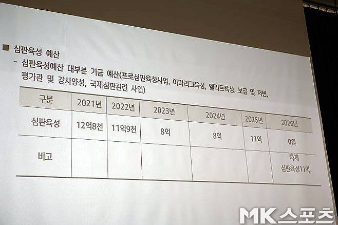 대한축구협회 심판육성 예산. 사진=이근승 기자