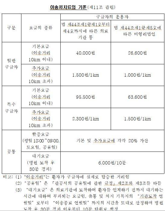 사진= 복지부