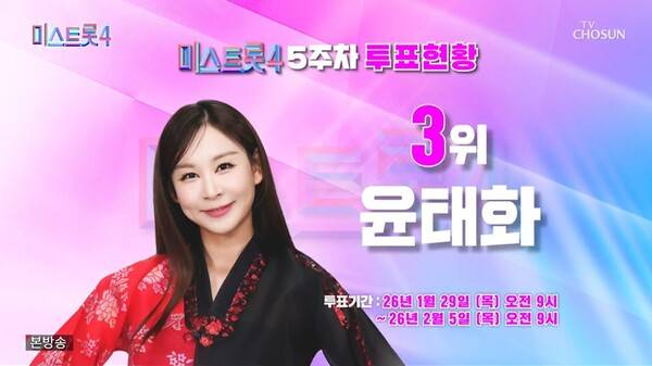 ▲ '미스트롯4'에 출연중인 윤태화가 1월 5주차 대국민 투표에서 3위에 오르면 반등에 성공했다. 방송화면 캡처