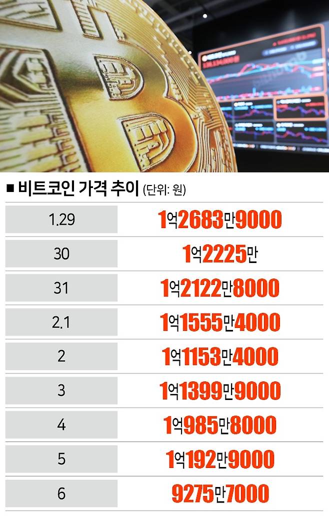 [자료ㅣ빗썸, 참고ㅣ6일 오전 8시 기준, 사진ㅣ연합뉴스]