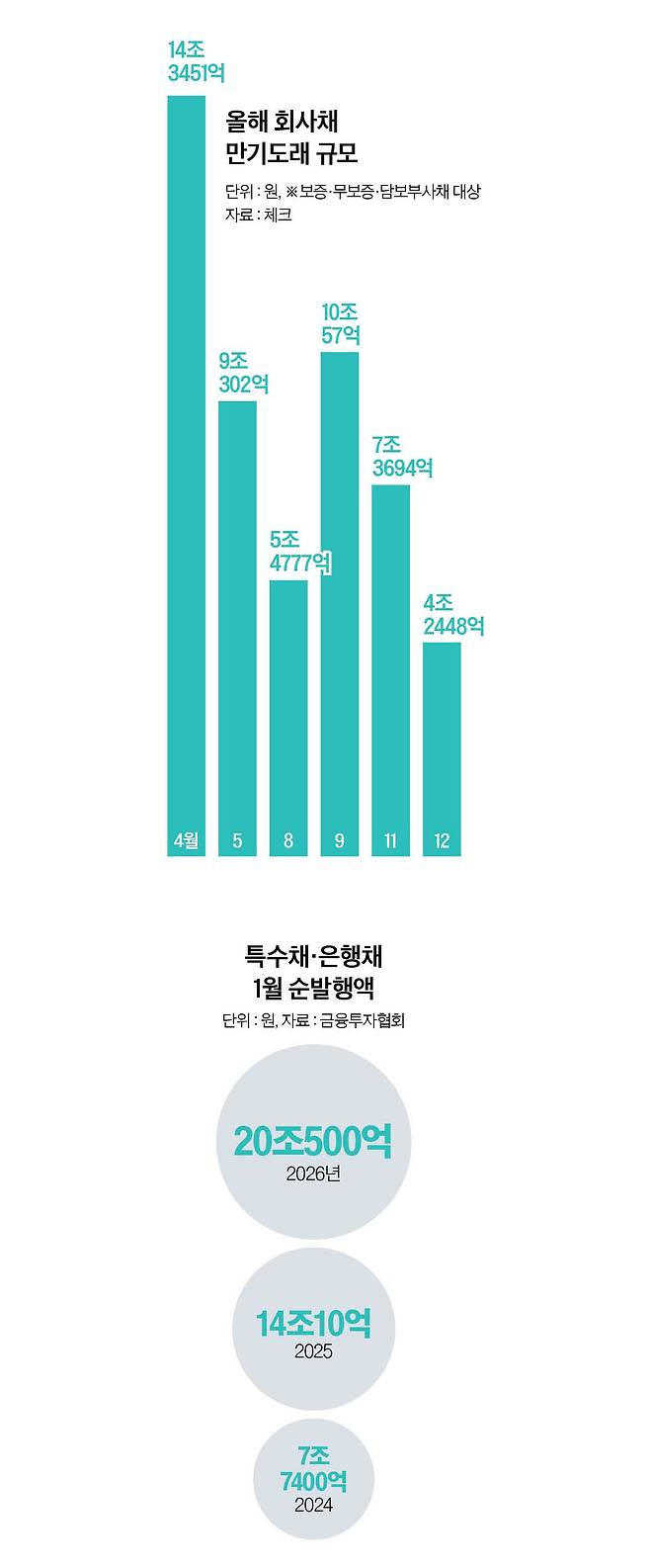 그래픽=남미가 기자