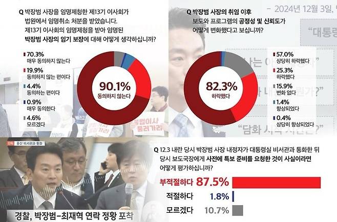 '박장범 사장 신임 투표' 결과가 실린 6일 언론노조 KBS본부 노보.
