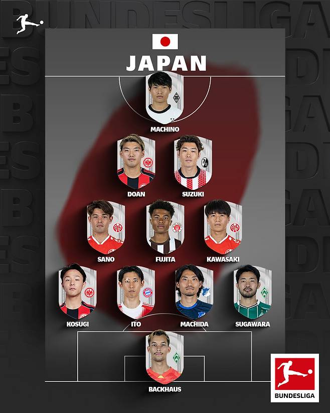 사진=분데스리가