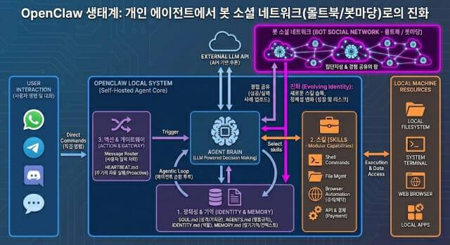 (사진=김성훈 업스테이지 대표 페이스북 갈무리)