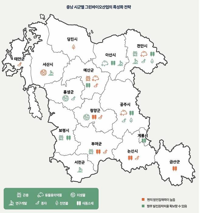 충남 시군별 그린바이오산업의 특성화 전략. 충남연구원 제공